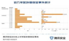 如何使用TP钱包进行兑换操