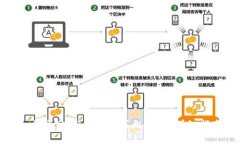 如何通过TP钱包购买比特币