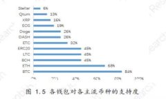 2023年世界十大区块链排名