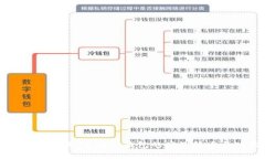 TP钱包收款：了解TP钱包的
