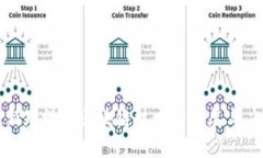 最新短视频区块链技术的