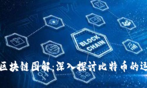 比特币区块链图解：深入探讨比特币的运作机制