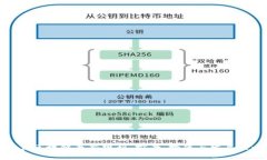 思襄区块链最新规划：前