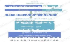 如何解决TP钱包无法添加代