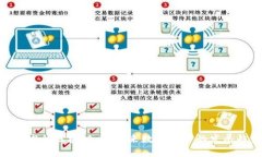 金证发行区块链币：未来