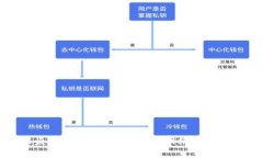 TP钱包被盗了可以报警吗？