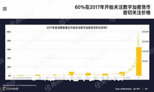 如何在TP钱包中查看K线图