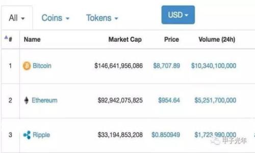 TP钱包中以太坊（ETH）换成火币Token（HT）的收费解析