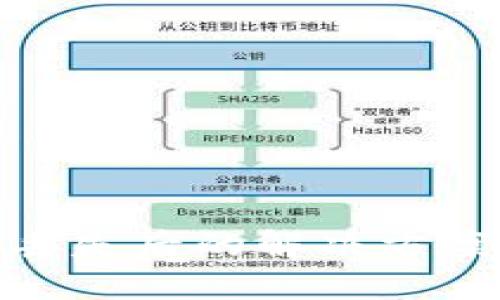 TP钱包密钥丢失后的解决方案与预防措施