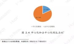 如何通过TP钱包领取空投币