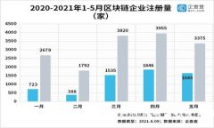  区块链资金盘最新动态：如何识别与投资风险