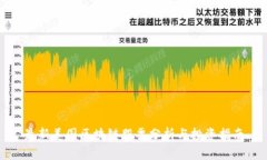 最新美国区块链股票分析与投资指南