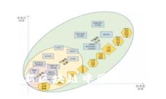 2023年最新区块链中国企业排名榜分析