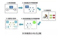 TP钱包在美国的使用可行性
