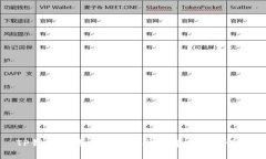 TP钱包无法交易的原因及解