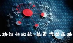 Q币与区块链的比较：能否