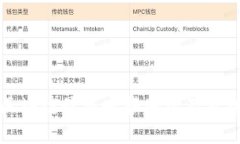 深圳区块链最新晚报地址