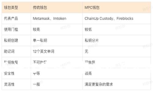 深圳区块链最新晚报地址及资讯汇总