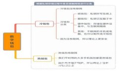 区块链盘古币购买指南：
