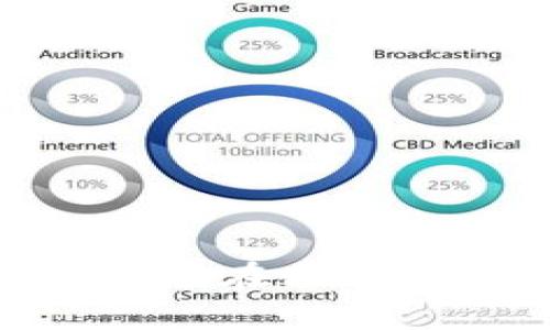 深入解析BXC保险币在区块链中的应用与前景