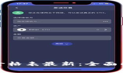 爱奇艺区块链价格表最新：全面解析及投资策略