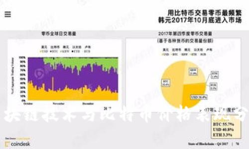 区块链技术与比特币价格表现分析