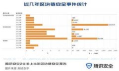 TP钱包如何添加OCRE步骤详