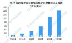 TP钱包法币交易升级指南：