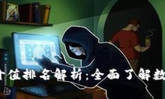 2023年区块链币价值排名解