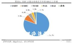 区块链科技外包管理办法