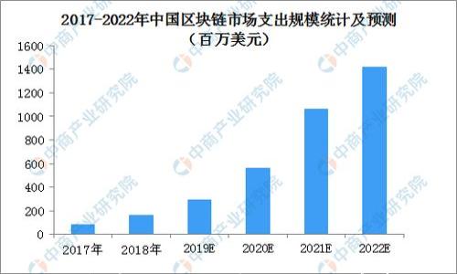 

TP钱包中的USDT互转教程及注意事项