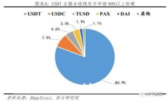虚拟币与区块链技术的深