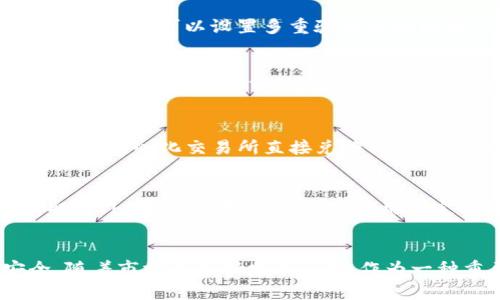   在TP钱包中如何购买BNB: 完整指南 / 
 guanjianci TP钱包, BNB, 加密货币, 区块链 /guanjianci 

引言
随着区块链技术的崛起和加密货币市场的迅速发展，越来越多的人开始关注如何在各大加密交易平台上买卖数字资产。TP钱包（TokenPocket）作为一款多功能的数字钱包，不仅支持多种加密货币的存储和转账功能，还提供了便捷的交易服务。本文将详细介绍在TP钱包中购买BNB（Binance Coin）的步骤和注意事项，帮助用户更好地理解如何安全、便捷地进行加密货币交易。

BNB的基本概念
BNB是由全球领先的加密货币交易平台币安（Binance）发行的代币，最初用于支付交易手续费、参与币安平台的各种活动。随着币安生态系统的发展，BNB的应用场景不断扩展，包括在DeFi（去中心化金融）协议和其他区块链项目中的使用。其市场价值波动频繁，吸引了大量投资者和交易者的关注。

TP钱包的特点
TP钱包支持多个区块链，用户可以在一个钱包中管理多种数字资产。而且，TP钱包的用户界面友好，操作简单，非常适合初学者来存储和管理加密货币。此外，它还具备高度的安全性，采用多重签名和私钥加密保护用户的资金安全。TP钱包也提供了DApp浏览器，用户可以直接通过应用进行链上交易，操作方便快捷。

如何下载和安装TP钱包
在购买BNB之前，首先需要下载并安装TP钱包。用户可以通过TP钱包官方网站或者各大应用商店下载应用。具体步骤如下：
ol
    li搜索“TP钱包”并点击下载链接。/li
    li根据提示安装应用程序。/li
    li安装完成后，打开TP钱包，用户需要设置一个安全密码。/li
    li备份助记词，确保在设备丢失或重装时能够找回钱包。/li
/ol

如何充值法币到TP钱包
在TP钱包中购买BNB之前，用户需要先给钱包充值法币。通常，TP钱包允许用户通过以下几种方式充值：
ol
    li通过银行转账：用户可以将法币转账到TP钱包支持的交易所账户，在交易所将法币兑换成加密货币后转入TP钱包。/li
    li信用卡或借记卡：一些地区的用户可以通过信用卡或借记卡直接购买加密货币并充值到TP钱包。/li
    li第三方支付平台：用户可以通过一些第三方支付渠道直接将法币兑换成加密货币并转入TP钱包。/li
/ol

如何在TP钱包中购买BNB
以下是通过TP钱包购买BNB的详细步骤：
ol
    li打开TP钱包，确保您的钱包已经充值了一定数量的法币或其他加密货币，如USDT、BTC等。/li
    li在主页上找到“去中心化交易”（或“去中心化交易所”）选项，点击进入。/li
    li在交易所界面，选择“购买”选项，输入您想购买的BNB数量。/li
    li确认交易信息并根据提示进行身份验证，确保您的账户安全。/li
    li完成交易后，您可以在“资产”页面查看到您所购买的BNB。/li
/ol

注意事项
在购买BNB的过程中，用户需要注意以下几点：
ul
    li确保使用最新版本的TP钱包，以保障安全性和功能的完整性。/li
    li在进行交易前，了解当前的BNB市场价格，尽量选择合适的时机进行购买。/li
    li保持备份助记词和私钥的安全，避免将其泄露给他人。/li
    li如果不熟悉去中心化交易所的操作，建议先进行小额的交易以熟悉流程。/li
/ul

常见问题解答
问题1: 在TP钱包中如何选择交易对？
在TP钱包中选择交易对是非常简单的，用户只需在去中心化交易所的界面上找到相关选项，通常有“交易对”或“市场”栏目，用户可以根据自己的需求选择相应的交易对。例如，如果您想用USDT购买BNB，您只需在交易对列表中找到“USDT/BNB”，点击进入即可。在选择交易对时，确保您选择了正确的币种，以免造成不必要的损失。

问题2: TP钱包的安全性如何保障？
TP钱包的安全性主要体现在以下几个方面：首先，用户的私钥保存在本地设备上，而不是服务器，因此即使TP钱包的服务器遭到攻击，用户的资产仍然安全。其次，TP钱包支持多重签名，用户可以设置多重验证以增强账户的安全性。此外，建议用户开启两步验证（2FA），并定期更改密码，以防止账户被盗用。在使用TP钱包时，用户也应避免访问不安全的网络或公共Wi-Fi，以保障个人信息的安全。

问题3: 如何处理购买BNB后遇到的交易问题？
用户在购买BNB后，有时可能会遇到交易未能成功或资产未到账的情况。这时，用户可以首先检查网络连接是否正常。接着，进入TP钱包的“交易记录”页面，查看该交易的状态，如果交易状态显示为“已确认”，则BNB已经到账。若交易状态仍显示为“未确认”，则请耐心等待，交易可能需要一些时间才能被网络确认。如继续存在问题，建议用户联系TP钱包的客服进行咨询。

问题4: TP钱包是否支持多种加密货币购买BNB？
是的，TP钱包支持多种加密货币购买BNB。用户可以根据自己钱包中的资产选择合适的加密货币进行交易。例如，如果您在TP钱包中持有USDT、BTC或其他主流加密货币，都可以通过去中心化交易所直接兑换成BNB。用户在进行交易前需注意每种币种的价格波动以及交易手续费，以便选择最划算的交易方式。

问题5: 如何有效管理和存储BNB？
在TP钱包中有效管理和存储BNB，用户可以定期查看资产情况，通过止盈止损策略来控制投资风险。此外，用户还可以通过TP钱包提供的功能参与各类投资理财和DeFi项目，以获取额外收益。在存储方面，建议用户定期备份助记词和私钥，并将其保存在安全的位置。如果用户打算长期持有BNB，建议将其存储在硬件钱包中，以增加资金的安全性。

总结
在TP钱包中购买BNB是一个简单而安全的过程，只需按照上述步骤操作即可完成每一步。然而，用户在进入加密货币市场时，应认真了解相关知识和风险，做足功课，确保资金安全。随着市场的不断发展，BNB作为一种重要的数字资产，仍将会有更广阔的前景和更多的应用场景。如果您还有进一步的问题或者需要更多帮助，请随时与TP钱包的客服联系，他们将为您提供支持。