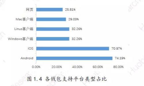   最新全球区块链研究报告：趋势、挑战与机会 / 
 guanjianci 区块链,全球趋势,区块链技术,市场分析 /guanjianci 

引言：全球区块链的发展现状
近年来，区块链技术在各行各业中迅速崛起。最初，它作为比特币的底层技术而被广泛关注，然而其应用潜力远超数字货币。全球范围内，企业和组织都在积极探索如何将区块链技术应用于自身的业务模型中。根据最新的研究报告，区块链的应用领域从金融服务拓展到供应链管理、医疗健康、版权保护等多个方向，各国的监管政策、市场需求、技术创新等因素促使这一领域的快速发展。

区块链市场的趋势
根据最新的全球区块链研究报告，目前区块链市场的发展主要呈现出以下趋势：
ul
    listrong去中心化应用（DApp）的兴起：/strong 近年来，去中心化应用迅速崛起，借助于区块链的特性，DApp能够在没有中心化服务器的情况下高效运作。同时，随着以太坊等公链的不断完善，开发者的参与热情高涨。/li
    listrong跨行业合作的增多：/strong 不同行业之间的跨界合作成为区块链发展的新趋势。不少大型企业和初创公司开始联手，共同开发基于区块链的解决方案，以提升运营效率和透明度。/li
    listrong政府与企业的参与：/strong 各国政府对区块链技术的认可度逐渐提升，多国出台了相关政策以促进区块链技术的研究和应用。同时，越来越多的传统企业也逐步将区块链纳入其战略规划中。/li
    listrong隐私保护技术的发展：/strong 随着数据隐私和安全问题的日益严重，区块链隐私保护技术应运而生。例如，零知识证明等技术为用户提供了安全、更私密的交易方式。/li
/ul

区块链市场面临的挑战
尽管区块链技术潜力巨大，但在其发展过程中也遇到了诸多挑战：
ul
    listrong技术成熟度的不足：/strong 尽管区块链的基础理论已相对成熟，但在实际应用中仍面临许多技术挑战，如系统可扩展性、安全性等。此外，不同区块链平台之间的互操作性问题也是阻碍其普及的重要因素。/li
    listrong监管政策的不确定性：/strong 各国政府对区块链的监管政策千差万别，不同的法律环境带来了一定的合规成本和风险。这在一定程度上限制了区块链项目的推广和发展。/li
    listrong行业认知不足：/strong 尽管越来越多的企业和个人开始关注区块链，但仍有相当一部分人对其机制和应用存在误解和偏见。这种认知的不足可能导致企业在技术投资和应用上的犹豫不决。/li
/ul

未来的机遇与应用方向
展望未来，区块链市场充满了机遇，以下是一些值得关注的应用方向：
ul
    listrong供应链管理：/strong 区块链能够提供透明、可追溯的供应链管理解决方案，帮助企业提高效率，降低成本，防止假冒伪劣产品流通。/li
    listrong医疗健康：/strong 在医疗领域，区块链可以实现患者医疗数据的安全共享，并增强数据隐私保护，有助于提升医疗服务品质。/li
    listrong数字身份：/strong 区块链技术在数字身份管理方面的应用前景广阔，能够帮助用户更好地掌控个人信息，降低身份被盗用的风险。/li
    listrong艺术品及版权保护：/strong 利用区块链技术，可以实现艺术品的数字化及版权的无缝追踪，帮助艺术家维护自身权益，同时也为艺术市场带来更多透明度。/li
/ul

相关问题1：区块链技术如何改变现有行业结构？
区块链技术的引入正在深刻改变多个行业的结构，特别是在金融、供应链、医疗和政府等领域，其中一些变化包括：
ul
    listrong金融领域：/strong 区块链技术能够实现点对点的即时交易，减少中介机构的参与，从而降低交易成本，并加快交易速度。这使得金融科技企业可以推出更具竞争力的金融产品。/li
    listrong供应链管理：/strong 传统的供应链管理模式往往信息不对称，而区块链通过其去中心化和不可篡改的特性，能够使各参与方实时获取有关产品流转的信息，促进了透明度与信任。/li
    listrong医疗行业：/strong 在医疗领域，区块链可以提供安全可靠的患者数据存储和共享解决方案，促进医疗资源的有效配置和利用，同时还能保证数据的隐私和安全。/li
/ul
综上所述，区块链技术通过提升透明度、降低信任成本、提高效率，正在不断重塑传统行业的结构。

相关问题2：区块链的安全性如何保障？
区块链技术自身所具备的特性使其在安全性方面具有天然的优势，同时结合其他安全措施也能进一步提升其整体的安全性。
ul
    listrong去中心化结构：/strong 传统中心化的系统易受攻击，区块链的去中心化结构意味着数据存储在多个节点上，即使某一个或几个节点受到攻击，也不会影响整个系统的正常运行。/li
    listrong密码学算法：/strong 区块链采用密码学技术，如哈希函数和数字签名，确保了数据的安全性和完整性。任何对区块中数据的篡改都会导致该区块的哈希值发生变化，进而影响到后续所有区块。/li
    listrong共识机制：/strong 区块链网络中的节点通过共识机制来验证交易，确保只有合法的交易能够被添加到区块链中。这种机制增加了攻击者对系统发起攻击的难度。/li
/ul

相关问题3：如何评估区块链项目的价值？
评估一个区块链项目的价值时，可以从以下几个方面进行考虑：
ul
    listrong技术基础：/strong 深入了解项目的技术架构、底层技术及其创新性，判断其是否具备一定的技术门槛和竞争优势。/li
    listrong市场需求：/strong 分析项目所处市场的动态和潜力，了解目标用户的需求是否得到满足，以及项目解决的问题是否具备足够的痛点。/li
    listrong团队能力：/strong 项目的团队背景、执行能力及行业经验都对项目的成功至关重要。团队是否具备充分的资源和行业人脉，直接影响项目的推进速度和效果。/li
/ul

相关问题4：区块链与传统金融的融合发展趋势如何？
区块链与传统金融在许多方面的融合为未来的金融体系带来了新的挑战和机遇：
ul
    listrong支付与结算：/strong 区块链可以有效提高跨境支付的效率，降低交易费用。许多金融机构正在尝试通过区块链技术来实现实时变现。/li
    listrong资产管理：/strong 传统金融机构可以借助区块链技术，实现对资产的数字化管理，助力资产的交易、清算和转让效率提升。/li
    listrong风险管理：/strong 区块链通过透明化数据和交易，帮助金融机构更好地识别和管理风险，提升风控能力。/li
/ul

相关问题5：未来区块链技术的发展趋势是什么？
区块链技术的未来发展将呈现出几个显著的趋势：
ul
    listrong跨链技术的突破：/strong 随着不同区块链之间的互操作性问题逐渐被重视，跨链技术的突破将使得不同区块链能够无缝对接，促进资源的共享。/li
    listrong企业与政府的合作加深：/strong 随着区块链技术被越来越多的企业和政府认可，未来会有更多的合作项目，包括公共服务、信息共享等领域的应用。/li
    listrong隐私保护技术的进步：/strong 保护用户隐私将成为区块链技术进一步发展的重要方向，未来各种隐私保护技术可能会逐渐成熟，并应用于实际场景。/li
/ul

结论
区块链作为一种革命性的技术，正在通过去中心化、透明化和安全性等特点，对各个行业产生深远影响。随着技术的不断成熟和各方参与者的共同努力，区块链将为我们带来更多的商业机会和解决方案。在这个日新月异的时代，深入理解区块链的趋势、挑战与机会，将有助于我们更好地把握未来的脉搏。