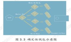2023年区块链以太币（Ethereum）全面评测：性能、