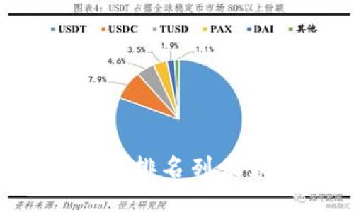 中国区块链交易所排名列表最新版（2024年）