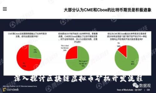 深入探讨区块链虚拟币矿机开发流程