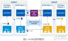 和关键词区块链注册送矿机挖币：新手指南与最