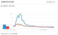 币比国际区块链：深度解析及未来趋势